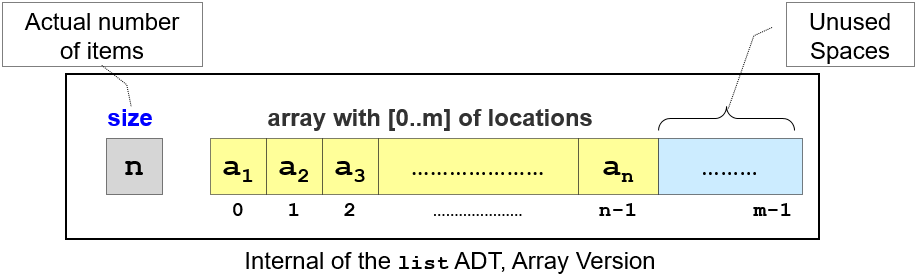 Compact Array Illustration