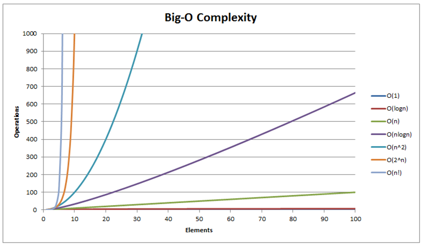 Common Growth Terms