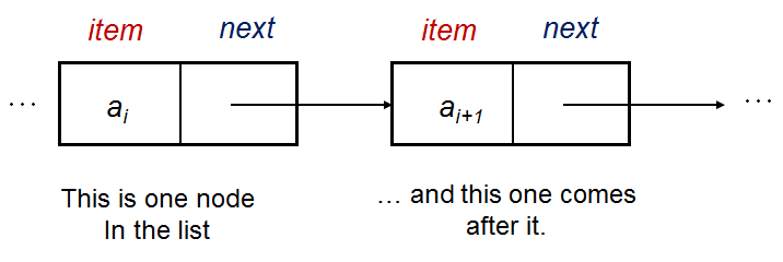 Contoh program queue dengan linked list - avenuefoz