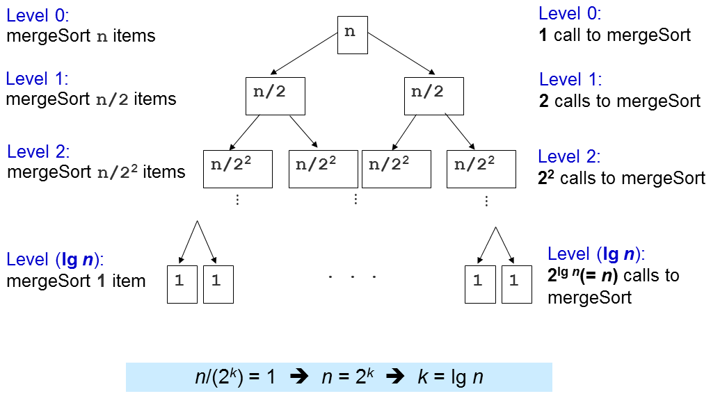 Implementación de Bubble Sort - Platzi