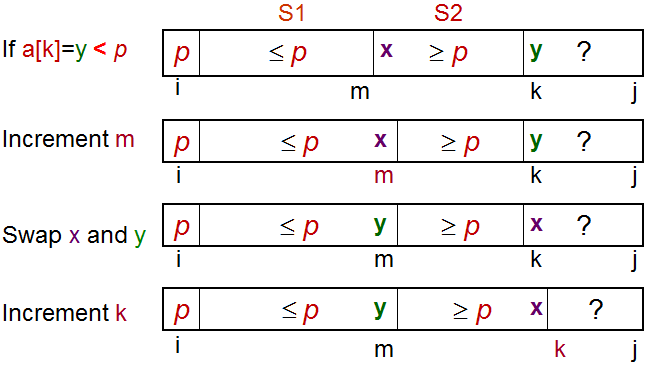 C program for Time Complexity plot of Bubble, Insertion and Selection Sort  using Gnuplot - GeeksforGeeks