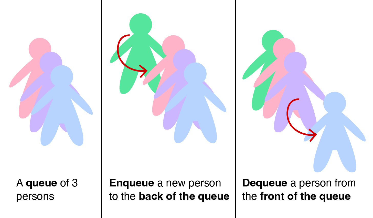 Queue Illustration